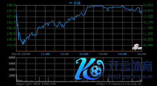 拼多多盘前跌超6%:公司发布2020年考中四季财报黄峥辞任董事长